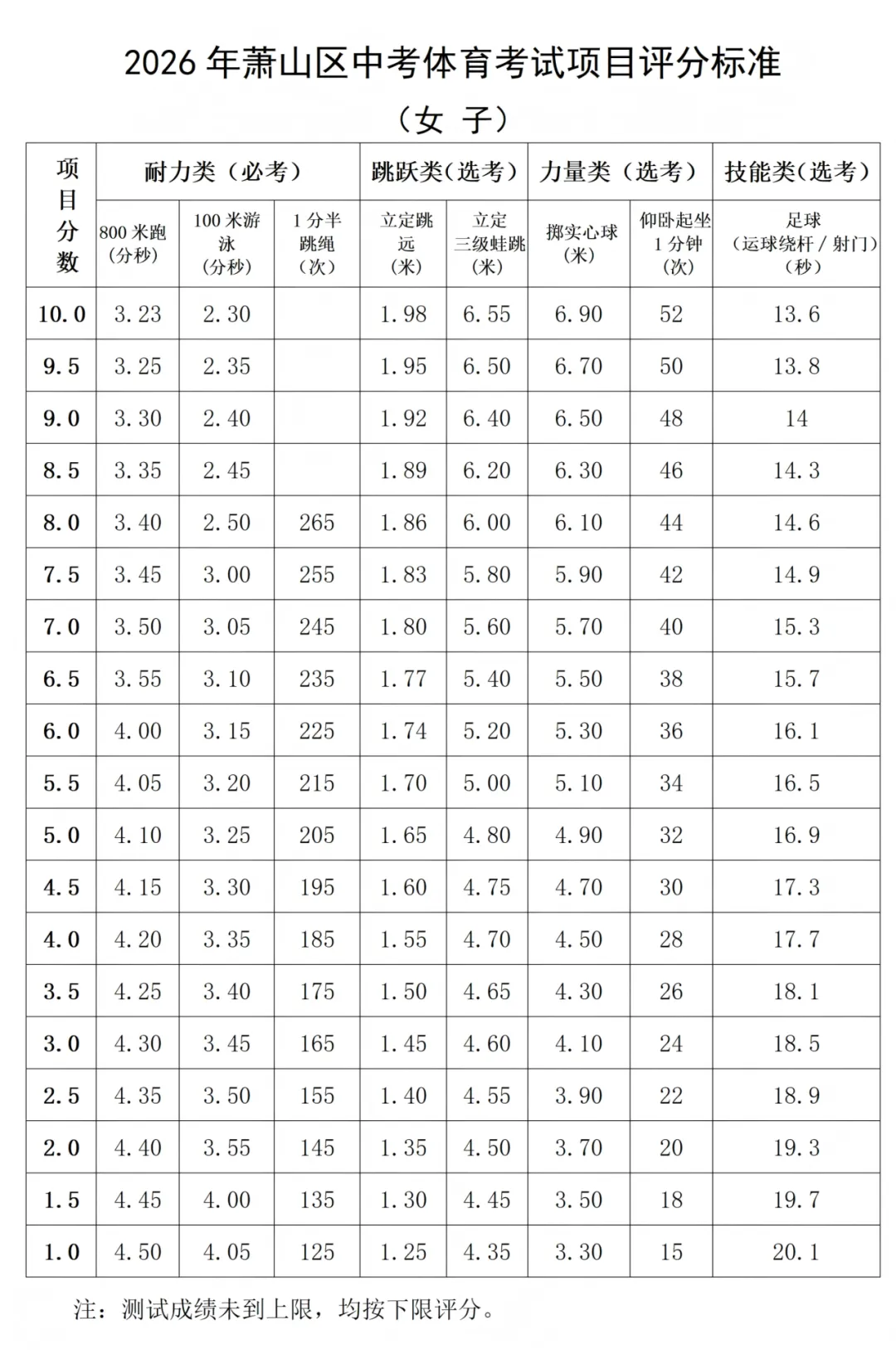萧山体育中考安排发布,选考项目有变化! 第6张