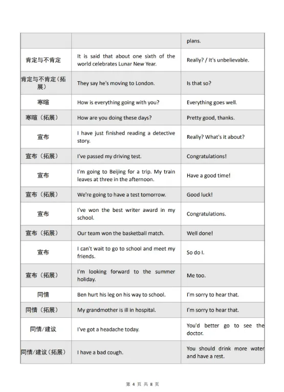 5.17日开考!上海初三中考英语听说测试满分攻略(全套备考资料含音频) 第6张