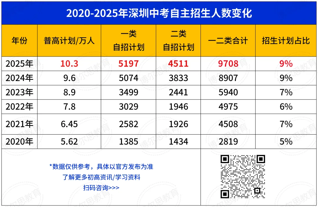 中考全日制提分+科创自招降分,深圳初三家长的'双保险”升学方案! 第3张