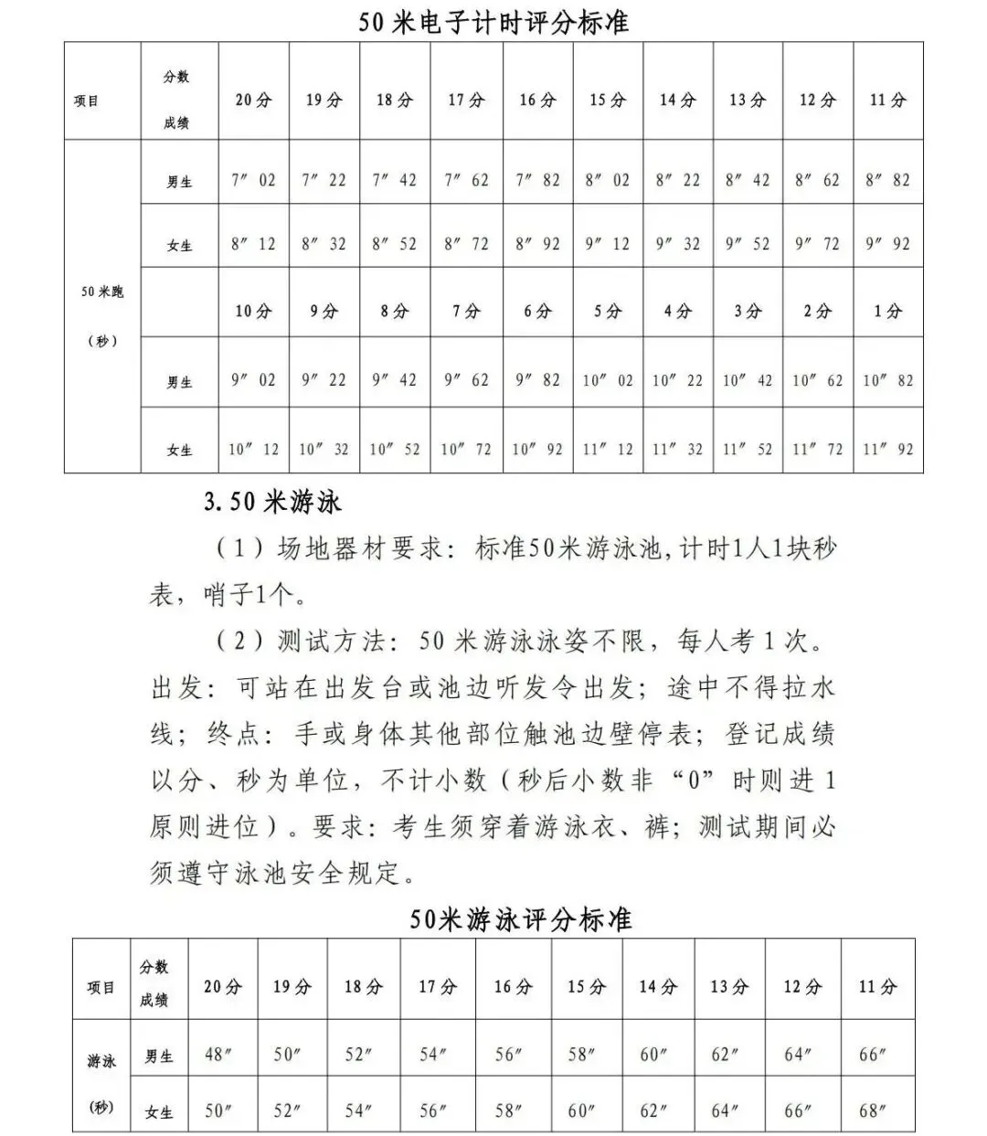 中考体育:或新增考试项目 | 钦州中考 第8张