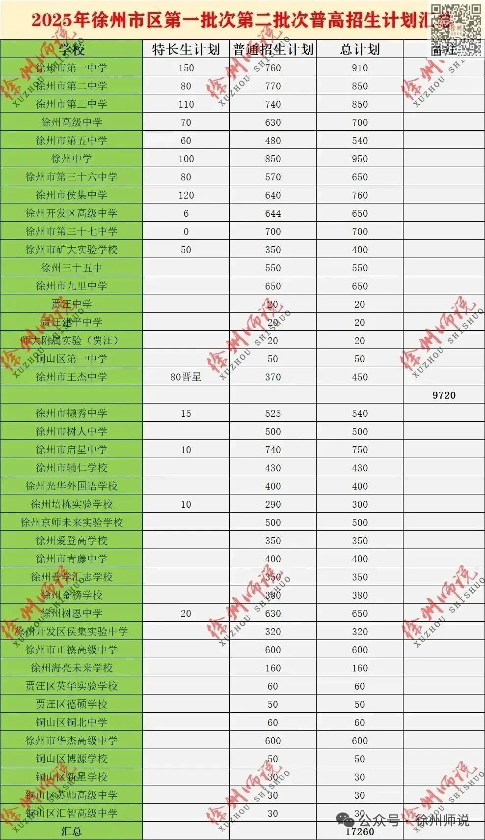 2026徐州市区中考人数新鲜出炉!人数继续增加…… 第12张