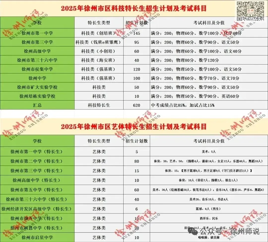 2026徐州市区中考人数新鲜出炉!人数继续增加…… 第16张