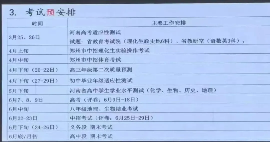 (高三联考)2025年高三八省联考试卷及答案 第2张