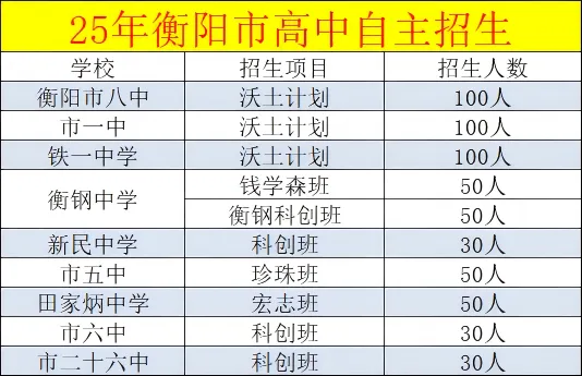 全是干货!中考倒计时不足100天,最全时间线来了! 第9张