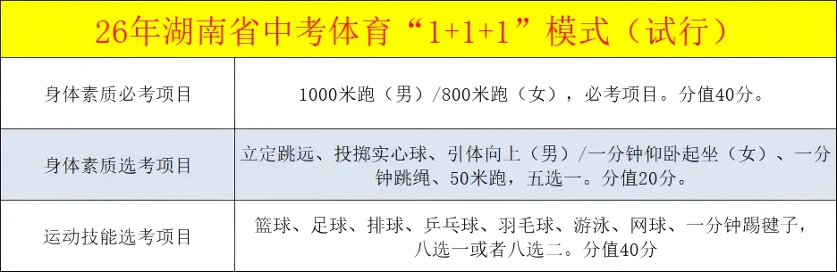 全是干货!中考倒计时不足100天,最全时间线来了! 第11张