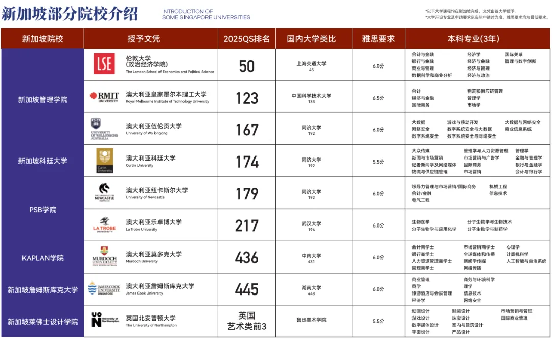 中考不足百天,成绩还在普高边缘徘徊?上海家长的“第二赛道”规划指南来了… 第26张