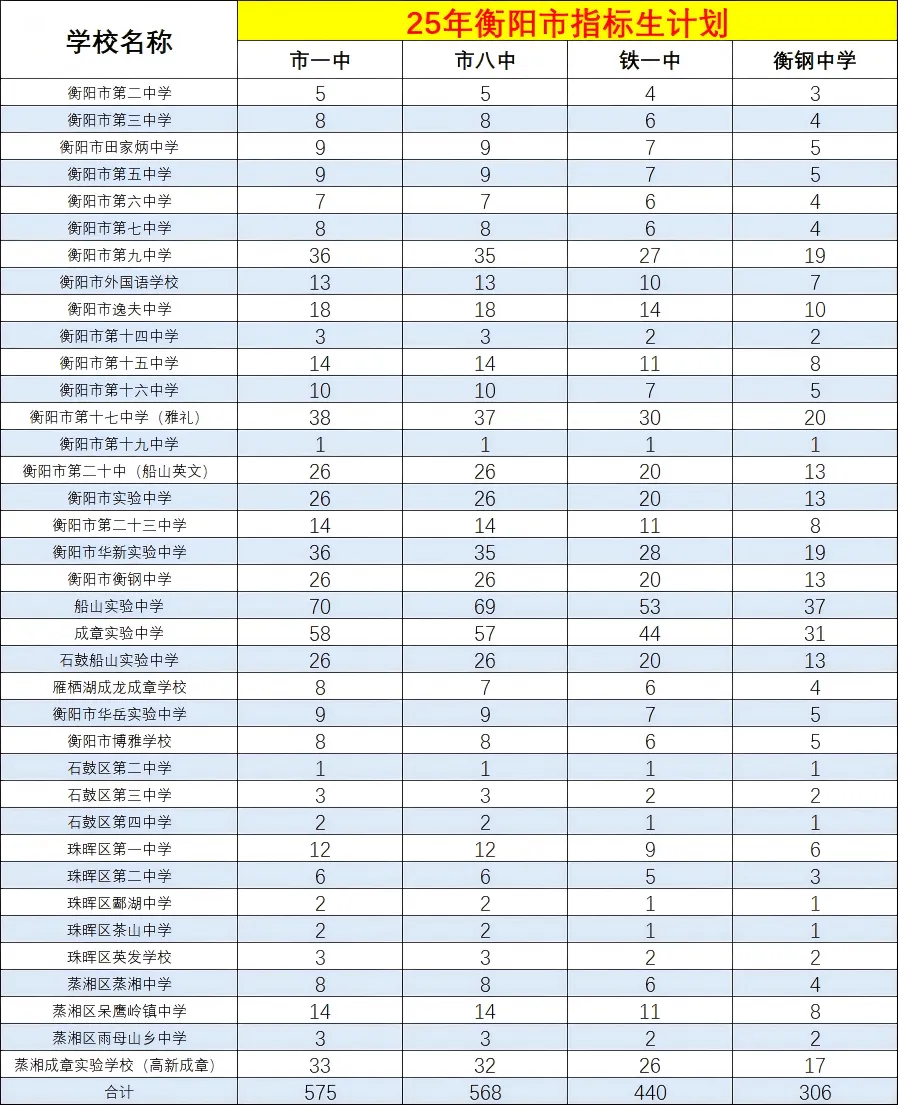 全是干货!中考倒计时不足100天,最全时间线来了! 第14张