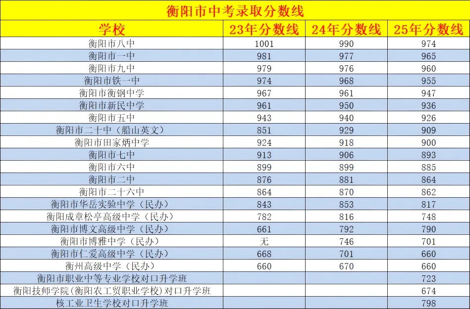 全是干货!中考倒计时不足100天,最全时间线来了! 第31张