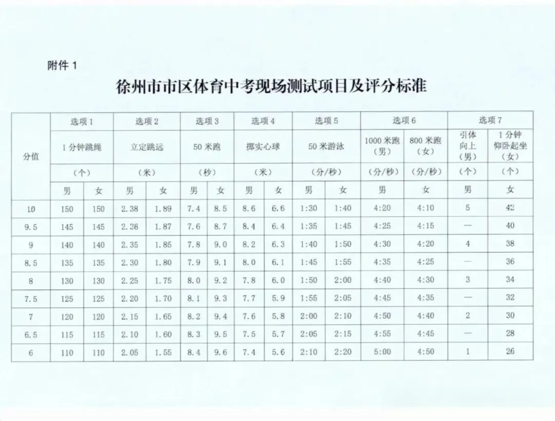 2026徐州体育中考最新消息—换场地到徐州二中 第6张