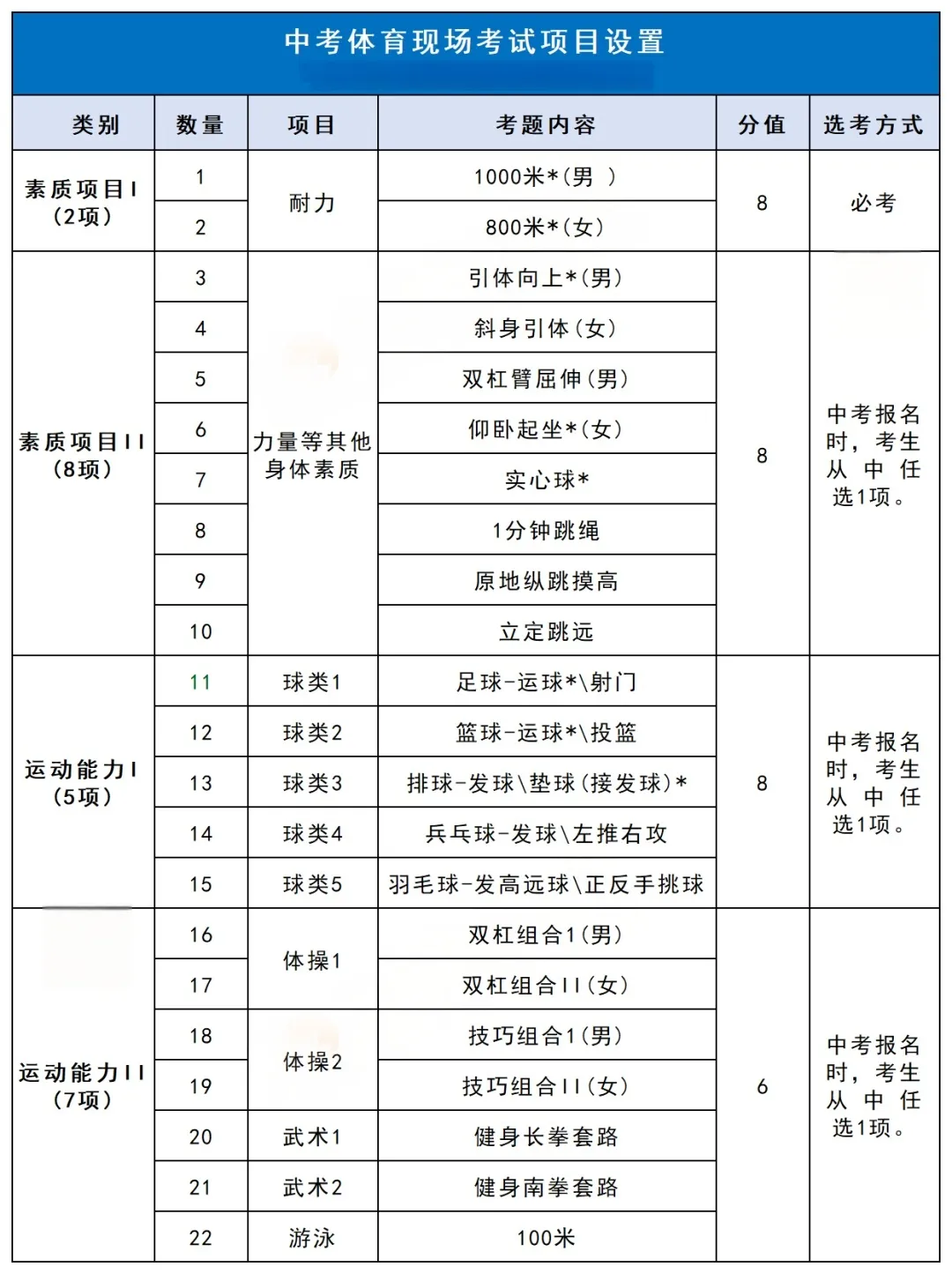速看!2026北京中考体育现场考试评分标准出炉! 第1张