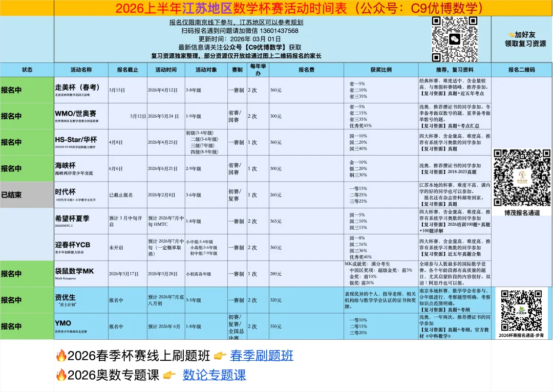 YMO报名+真题领取|2026年YMO报名开启 第1张