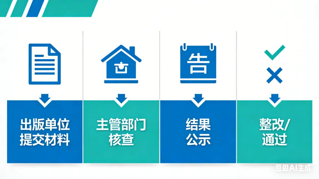 真题拓展 | 出版单位年度核验:守住行业规范的“年度大考” 第2张