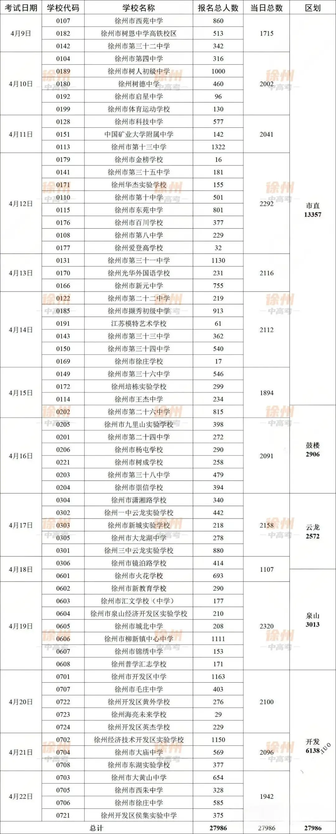 出炉!2026徐州中考体育时间安排表来啦4月9日开考 第2张