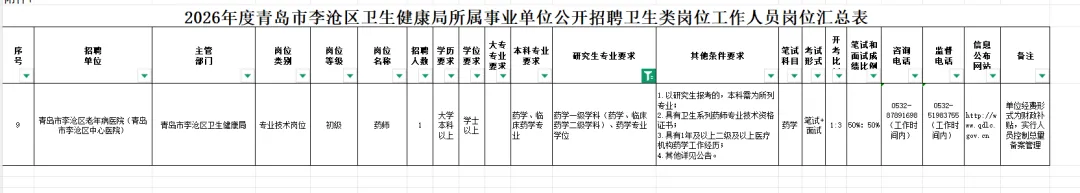 青岛卫健局回忆版真题来了,莱西、市北、西海岸、平度、胶州、李沧招聘药学中药学人员14名 第2张