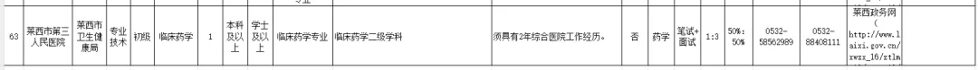 青岛卫健局回忆版真题来了,莱西、市北、西海岸、平度、胶州、李沧招聘药学中药学人员14名 第4张