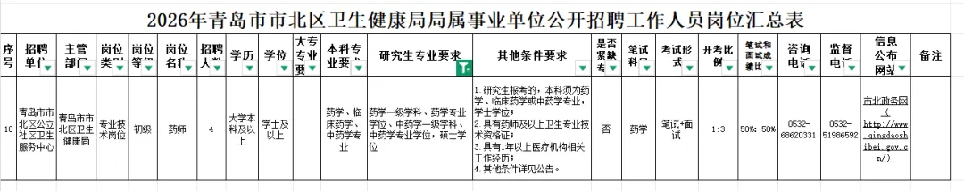 青岛卫健局回忆版真题来了,莱西、市北、西海岸、平度、胶州、李沧招聘药学中药学人员14名 第5张