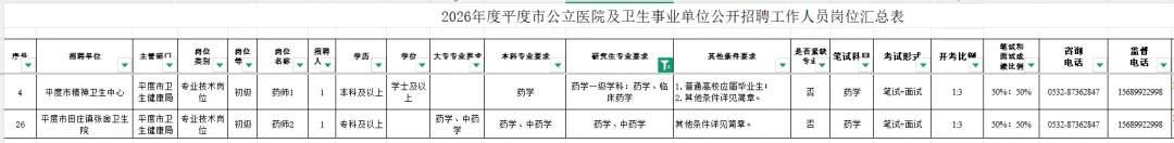 青岛卫健局回忆版真题来了,莱西、市北、西海岸、平度、胶州、李沧招聘药学中药学人员14名 第7张
