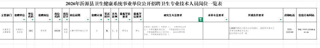 淄博医疗编回忆版真题来了,市属、沂源、博山、张店招中药学4人,周村招药学1人 第4张