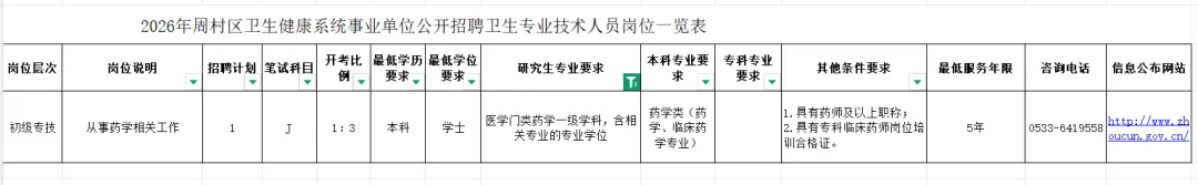 淄博医疗编回忆版真题来了,市属、沂源、博山、张店招中药学4人,周村招药学1人 第6张