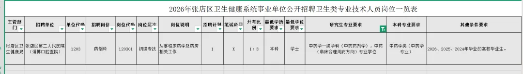 淄博医疗编回忆版真题来了,市属、沂源、博山、张店招中药学4人,周村招药学1人 第7张