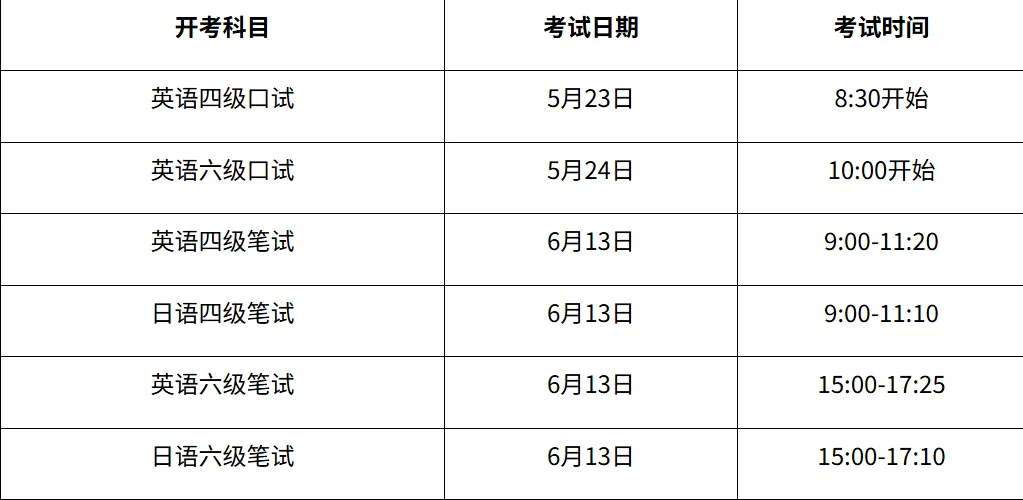 最新!南院四六级报名通知!(附真题资料) 第2张