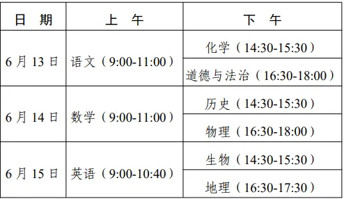 事关日照中考! 第5张