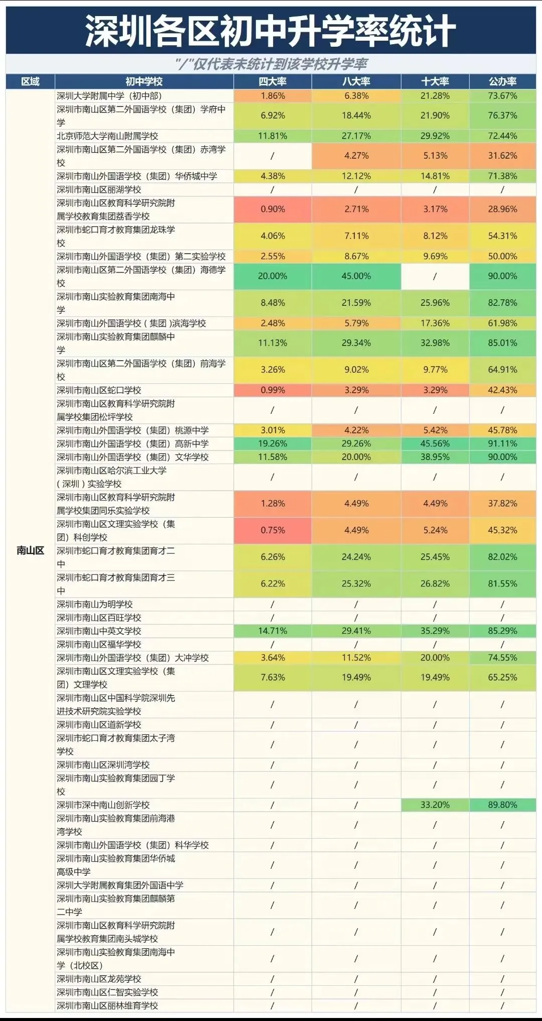 最新!深圳Top100学校中考成绩+大排名(2026) 第4张