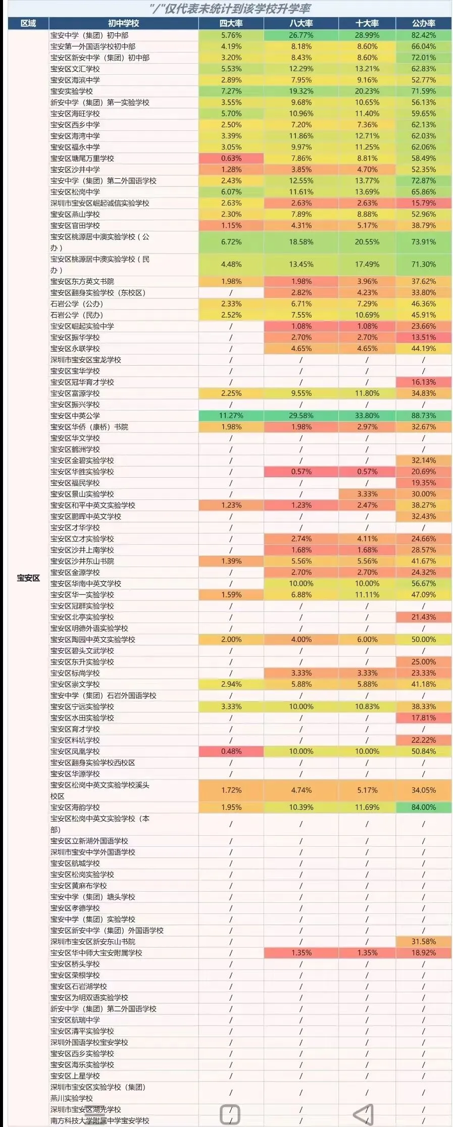 最新!深圳Top100学校中考成绩+大排名(2026) 第5张