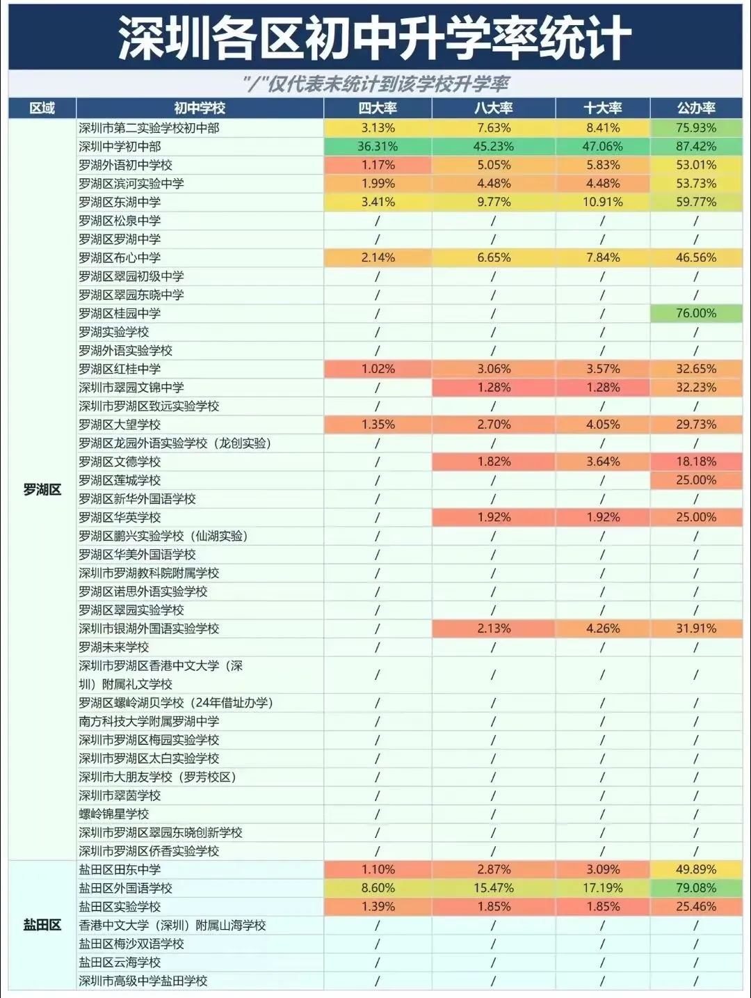 最新!深圳Top100学校中考成绩+大排名(2026) 第6张