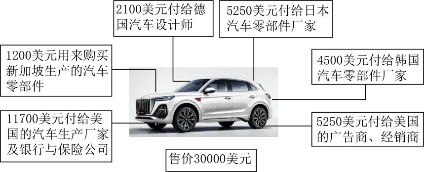【中考必刷】备战2026中考地理每天十道题29:居民与聚落、发展与合作 第4张