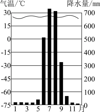 【中考必刷】备战2026中考地理每天十道题29:居民与聚落、发展与合作 第5张
