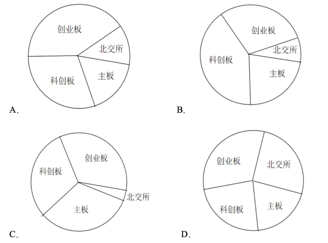 【考前30天必刷真题打卡】3月12日:资料+数量+判断+申论讲解合集 第5张