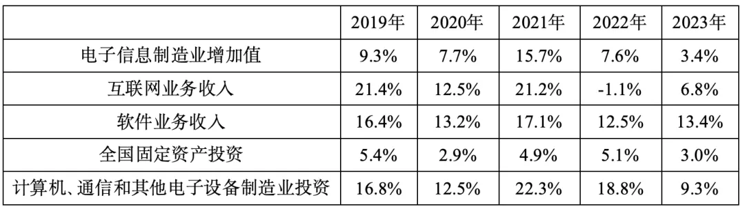 【考前30天必刷真题打卡】3月12日:资料+数量+判断+申论讲解合集 第6张