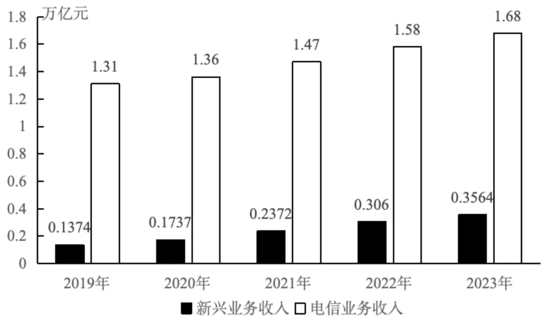 【考前30天必刷真题打卡】3月12日:资料+数量+判断+申论讲解合集 第7张
