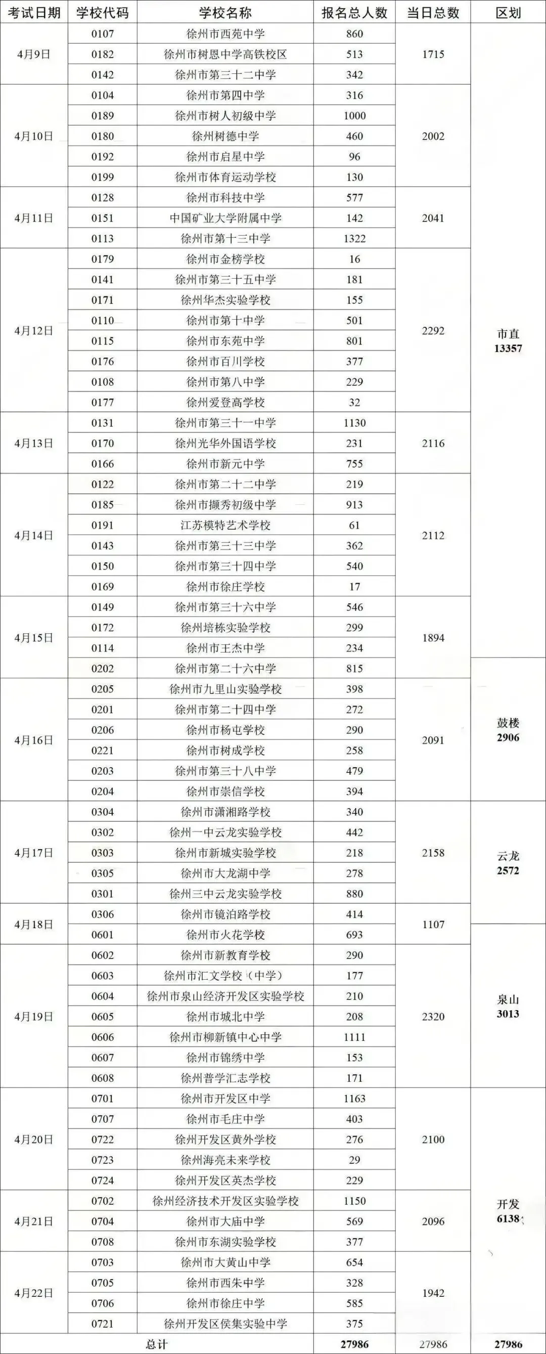 4月9日开考!2026徐州中考体育时间安排表来啦 第1张