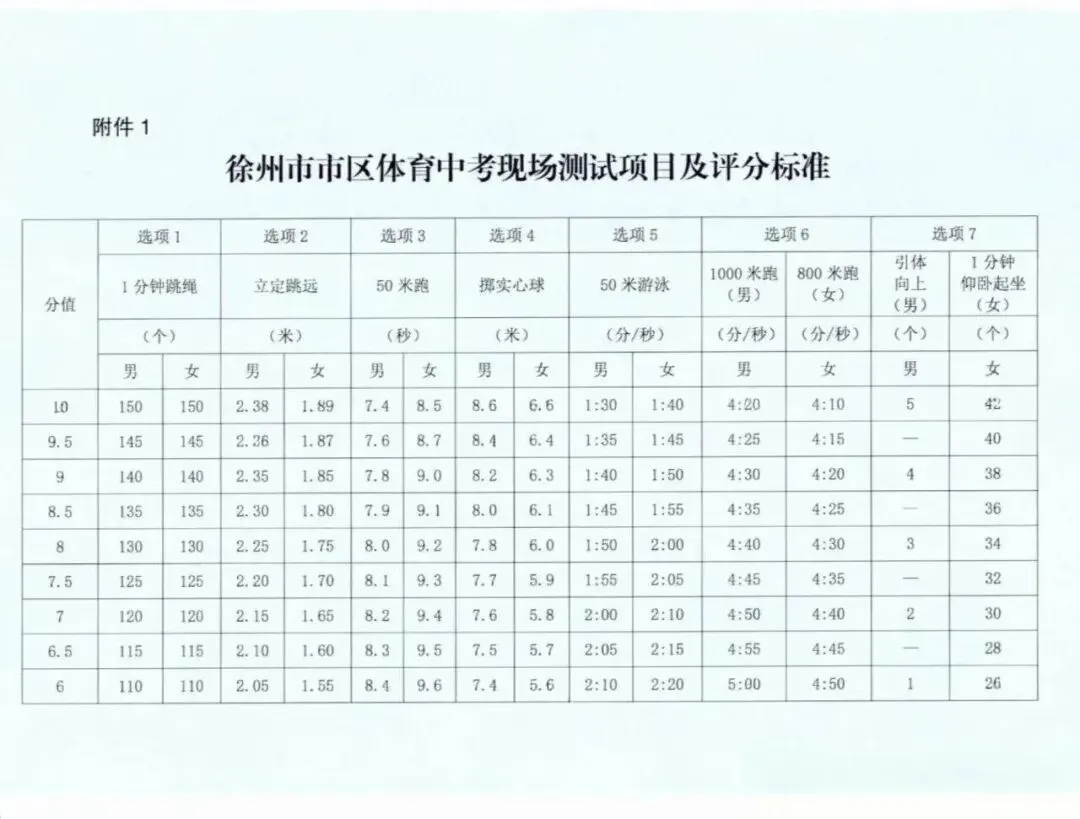 4月9日开考!2026徐州中考体育时间安排表来啦 第3张