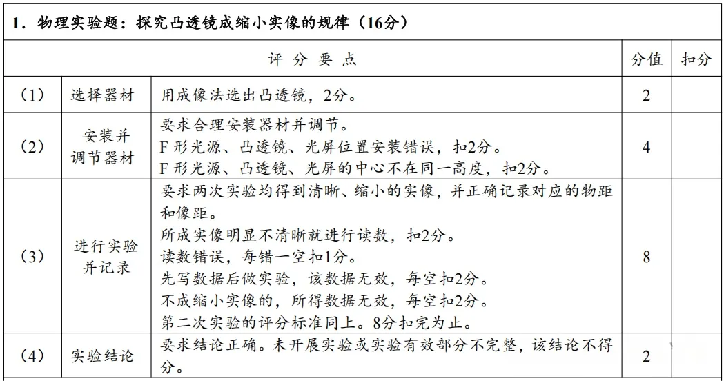 4月8日开考!2026年郑州中考理化生实验试卷分析及满分操作视频公布→ 第3张
