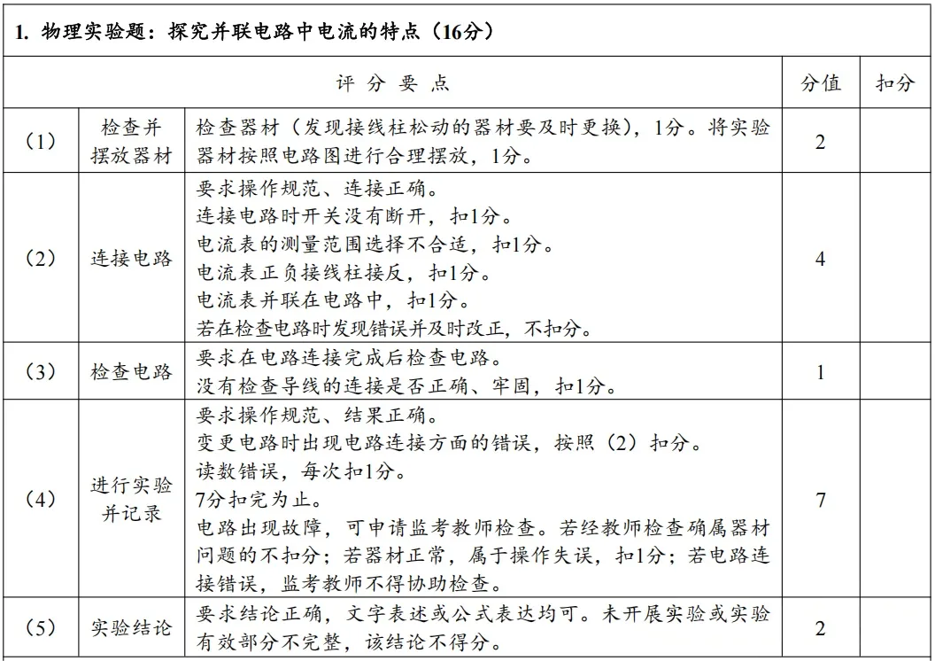4月8日开考!2026年郑州中考理化生实验试卷分析及满分操作视频公布→ 第4张
