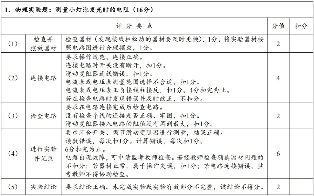 4月8日开考!2026年郑州中考理化生实验试卷分析及满分操作视频公布→ 第5张