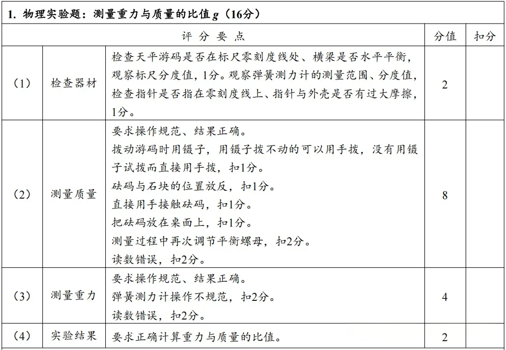 4月8日开考!2026年郑州中考理化生实验试卷分析及满分操作视频公布→ 第6张