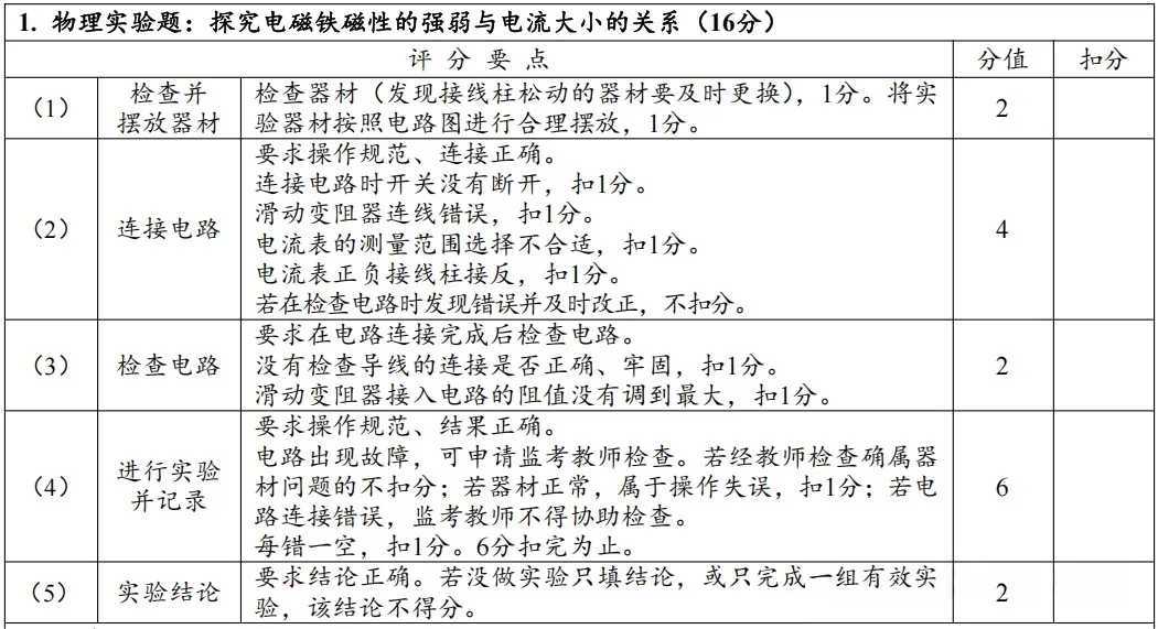 4月8日开考!2026年郑州中考理化生实验试卷分析及满分操作视频公布→ 第8张