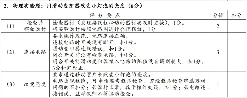 4月8日开考!2026年郑州中考理化生实验试卷分析及满分操作视频公布→ 第10张