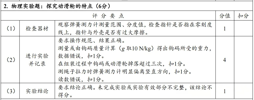 4月8日开考!2026年郑州中考理化生实验试卷分析及满分操作视频公布→ 第11张