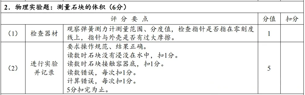 4月8日开考!2026年郑州中考理化生实验试卷分析及满分操作视频公布→ 第14张