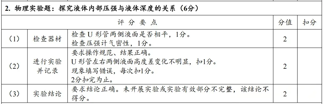 4月8日开考!2026年郑州中考理化生实验试卷分析及满分操作视频公布→ 第15张