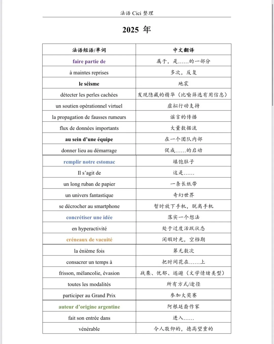 2025年法语专八真题词汇整理 第1张