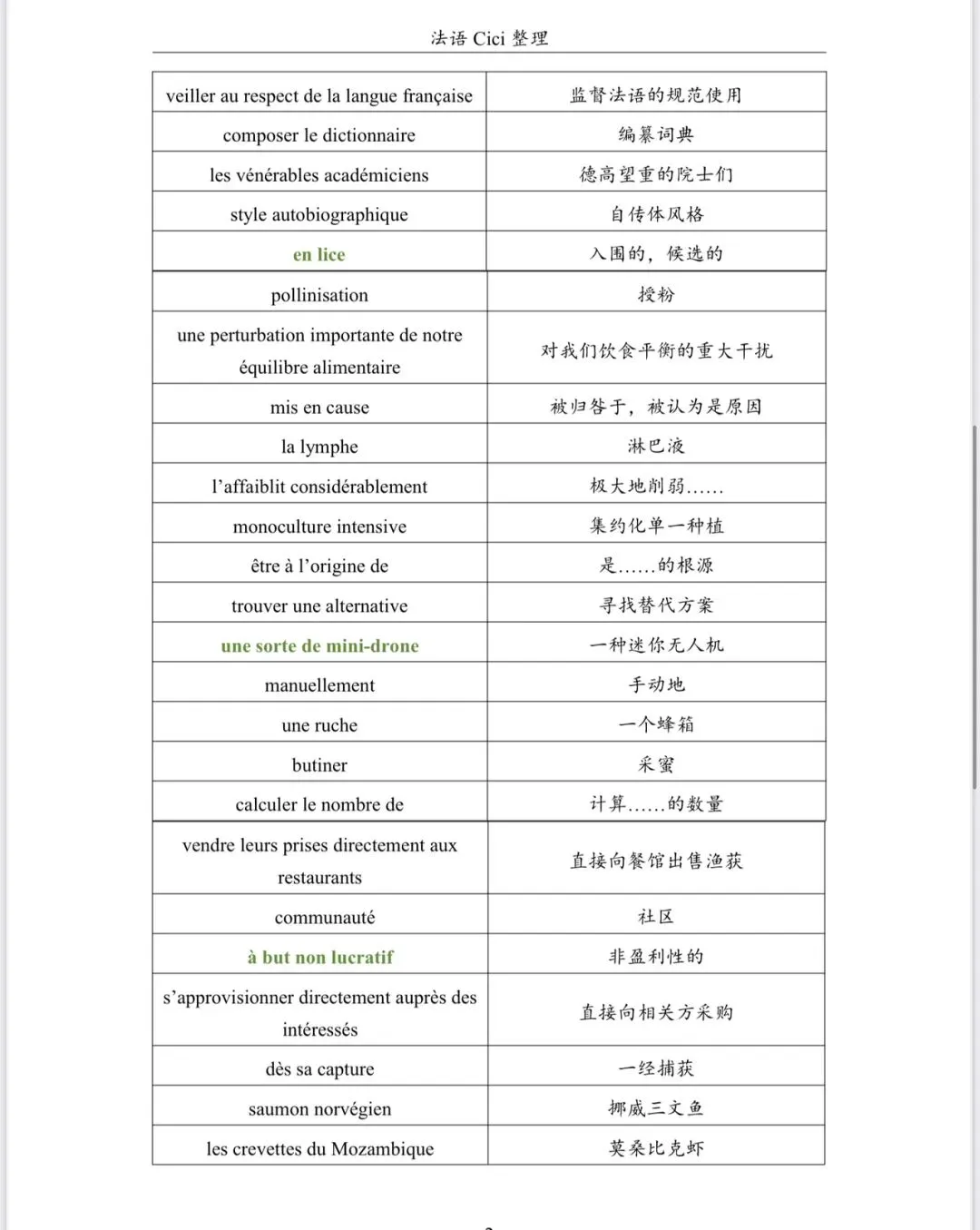 2025年法语专八真题词汇整理 第2张