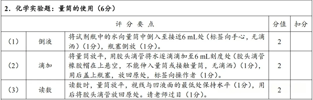 4月8日开考!2026年郑州中考理化生实验试卷分析及满分操作视频公布→ 第16张
