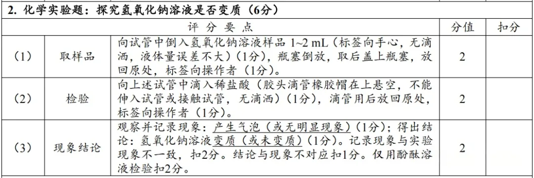 4月8日开考!2026年郑州中考理化生实验试卷分析及满分操作视频公布→ 第21张