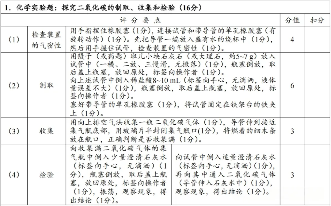 4月8日开考!2026年郑州中考理化生实验试卷分析及满分操作视频公布→ 第22张